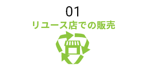 リユース店での販売